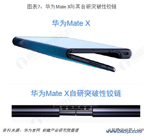 图表7：华为Mate X与其自研破损性搭钮  